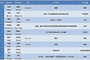 ?这就很难评！本赛季至今活塞首节领先场次10场 湖人9场