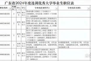 克罗斯103次代表皇马踢欧冠，超越马塞洛升至队史第7位